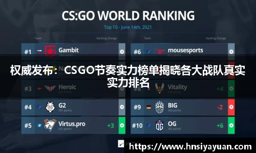 权威发布：CSGO节奏实力榜单揭晓各大战队真实实力排名
